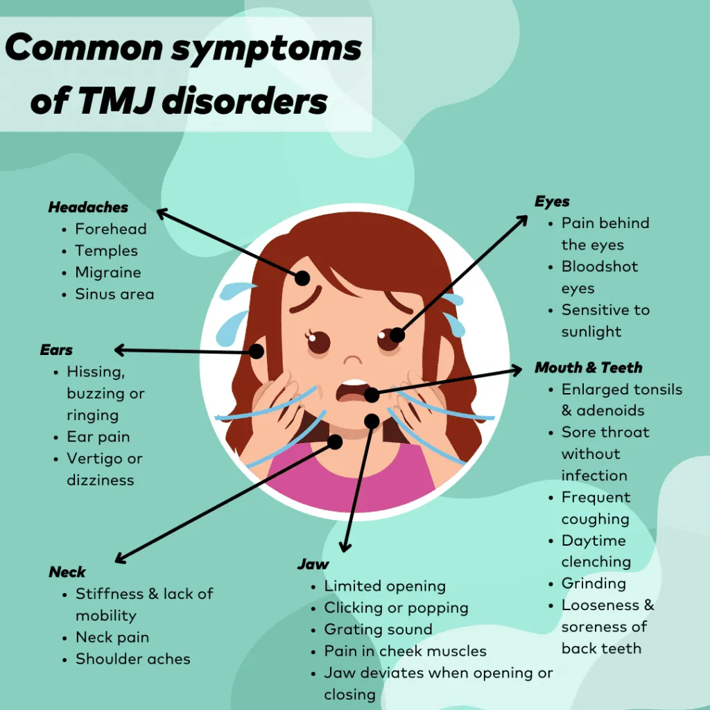 Copy of TMJ Disorder 1024x1024 1