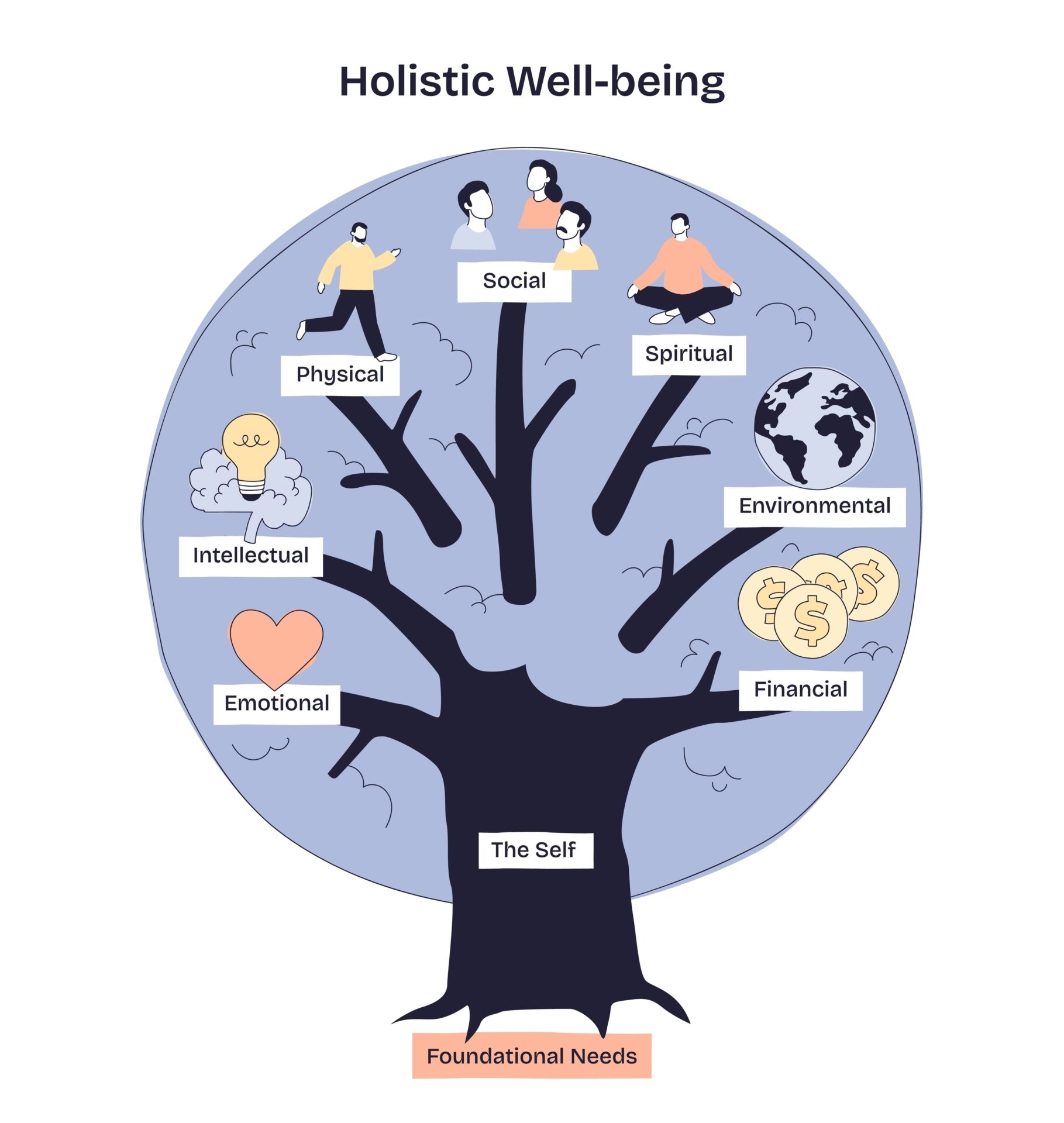 Tree showing holistic health elements
