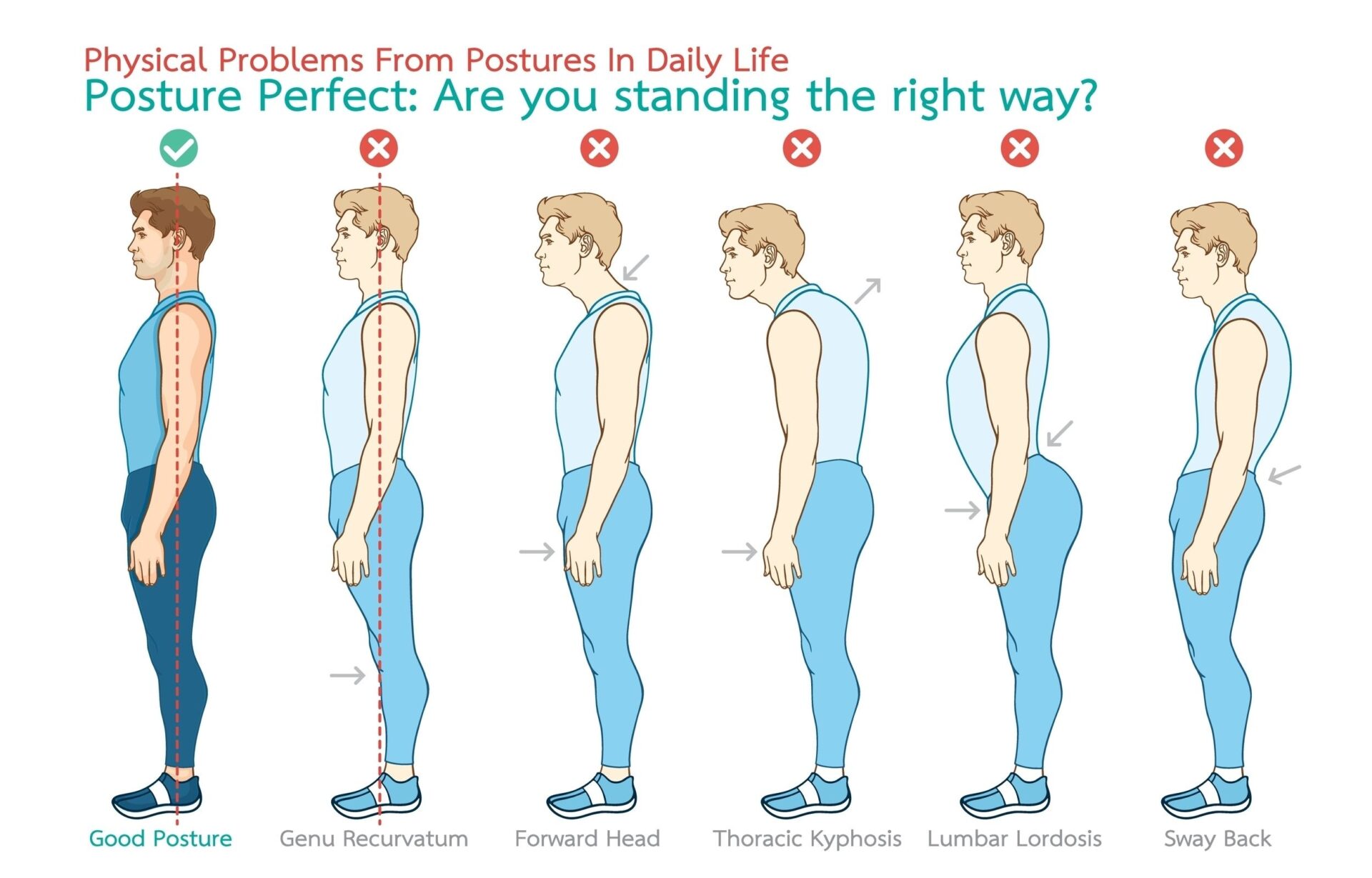 Image of man demonstrating proper/improper balance